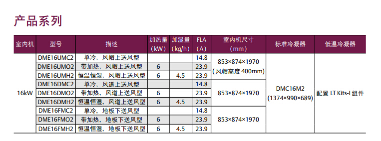 艾默生参数.jpg