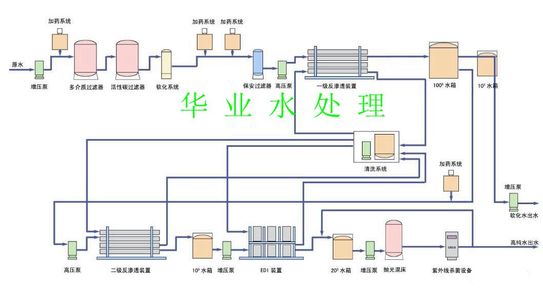 高純水工藝示意圖.jpg