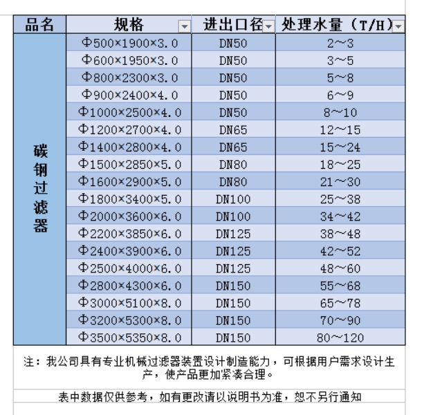 機(jī)械過濾器規(guī)格參數(shù).jpg