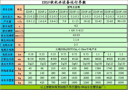 ZDSF系列參數(shù)圖放到外形尺寸表上面.jpg