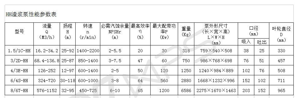 HH渣漿泵性能參數表.jpg