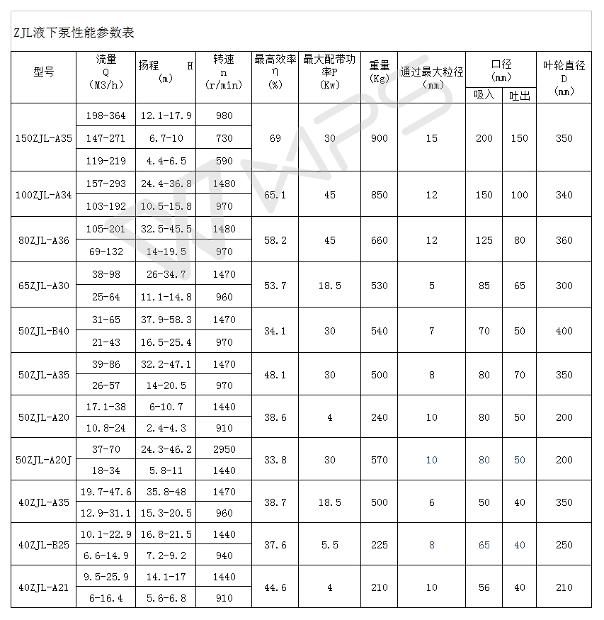 ZJL液下泵性能參數(shù)表.jpg