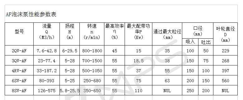 AF泡沫泵性能参数表.jpg